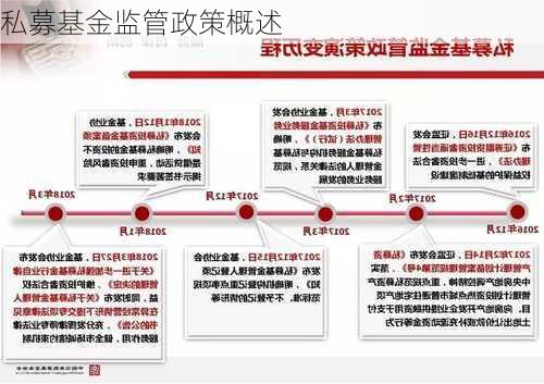 私募基金监管政策概述