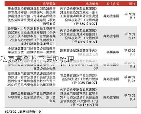 私募基金监管法规梳理