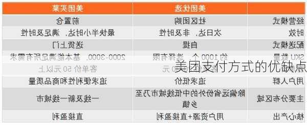 美团支付方式的优缺点