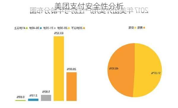 美团支付安全性分析