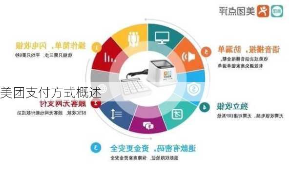 美团支付方式概述