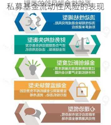 私募基金流动性风险的表现