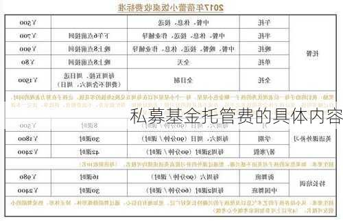 私募基金托管费的具体内容