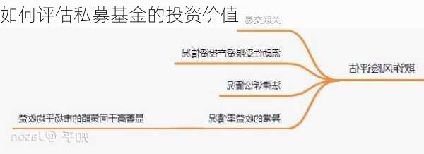 如何评估私募基金的投资价值