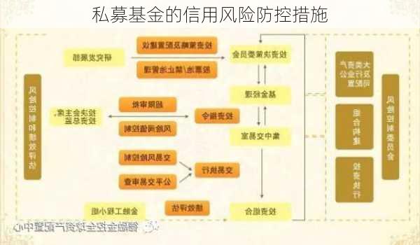 私募基金的信用风险防控措施