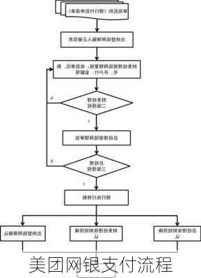 美团网银支付流程