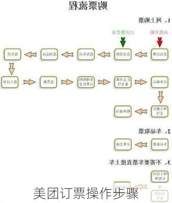 美团订票操作步骤