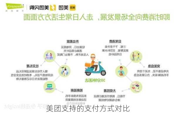 美团支持的支付方式对比