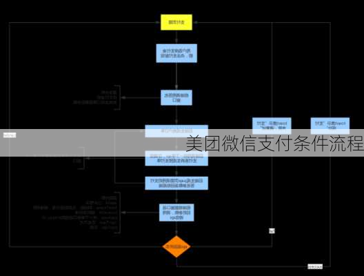 美团微信支付条件流程