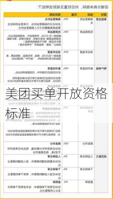 美团买单开放资格标准