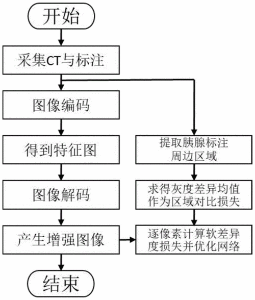 基于MATLAB的医学影像增强方法