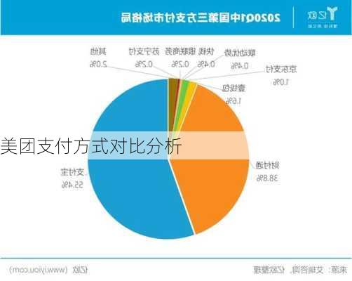 美团支付方式对比分析