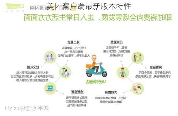 美团客户端最新版本特性