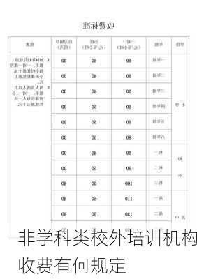 非学科类校外培训机构收费有何规定