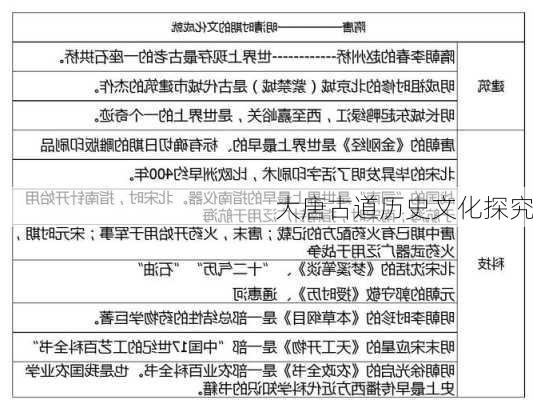 大唐古道历史文化探究
