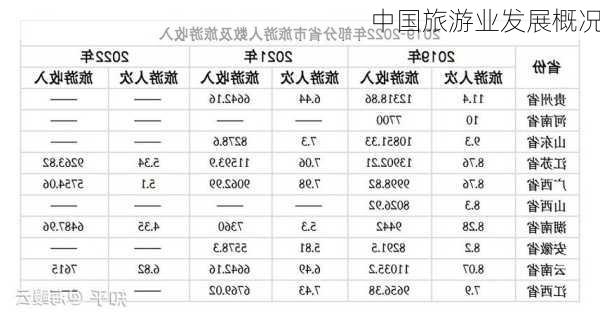 中国旅游业发展概况