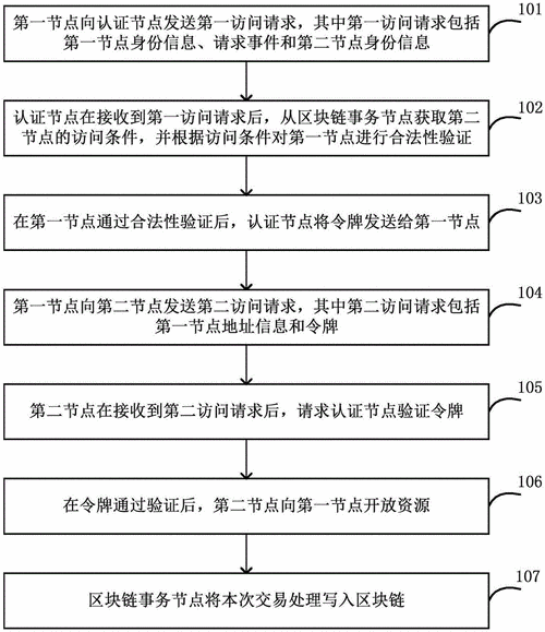 美团众包app身份验证流程