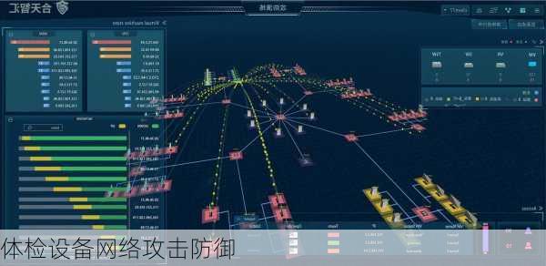 体检设备网络攻击防御