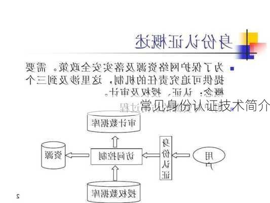 常见身份认证技术简介