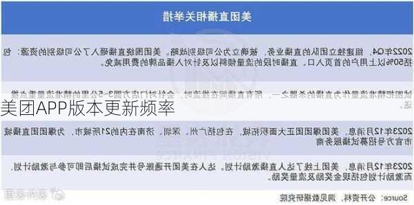 美团APP版本更新频率