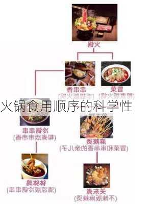 火锅食用顺序的科学性