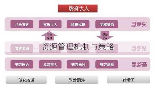资源管理机制与策略