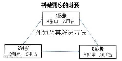 死锁及其解决方法