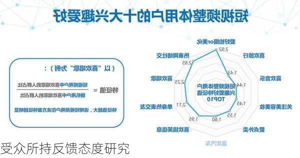 受众所持反馈态度研究