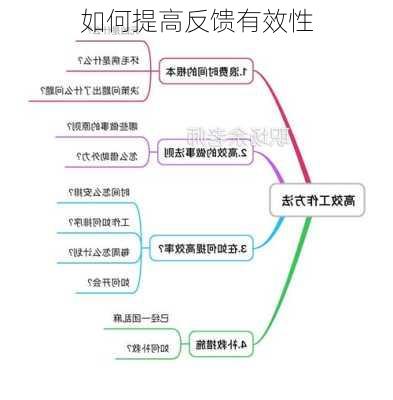 如何提高反馈有效性