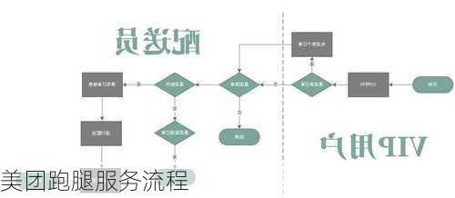 美团跑腿服务流程
