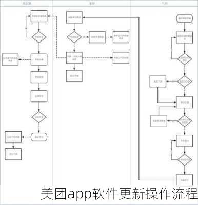 美团app软件更新操作流程