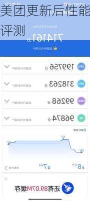 美团更新后性能评测
