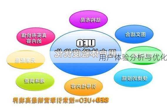 用户体验分析与优化