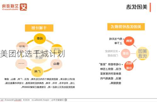 美团优选千城计划