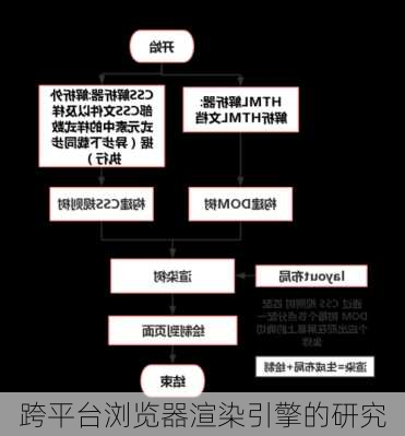 跨平台浏览器渲染引擎的研究