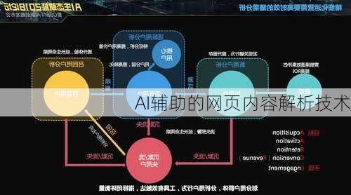 AI辅助的网页内容解析技术