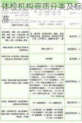 体检机构资质分类及标准