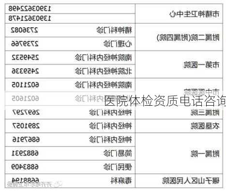 医院体检资质电话咨询