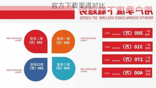 官方下载渠道对比