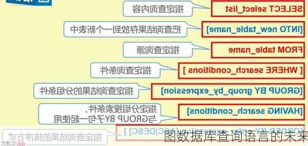 图数据库查询语言的未来