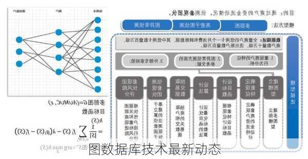 图数据库技术最新动态