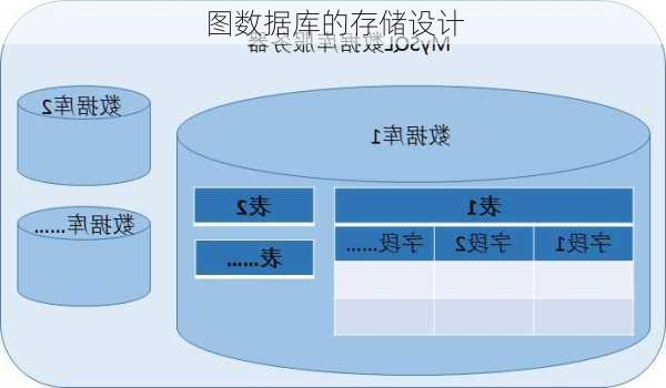 图数据库的存储设计