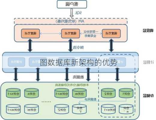 图数据库新架构的优势