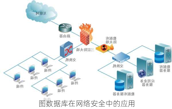 图数据库在网络安全中的应用