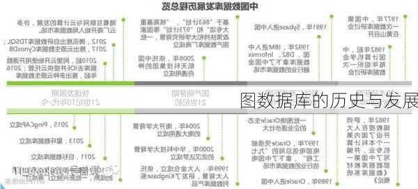 图数据库的历史与发展