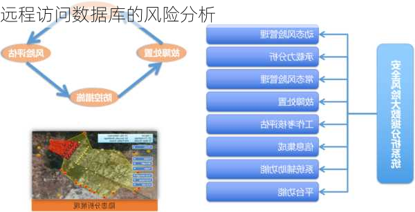 远程访问数据库的风险分析