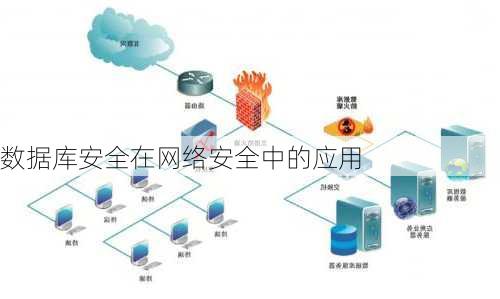 数据库安全在网络安全中的应用