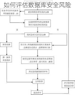 如何评估数据库安全风险