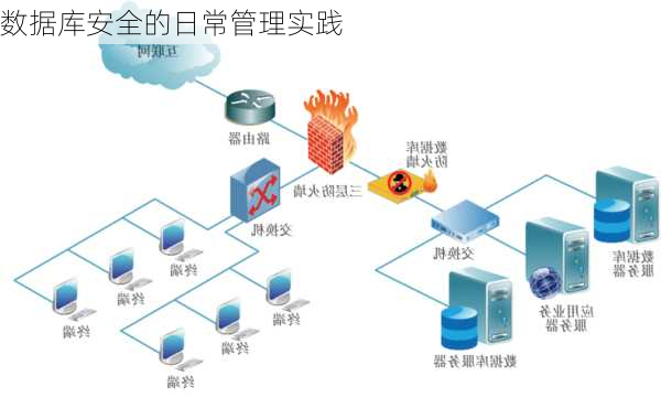 数据库安全的日常管理实践