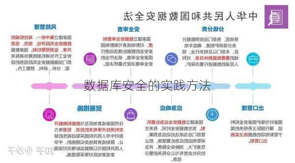数据库安全的实践方法